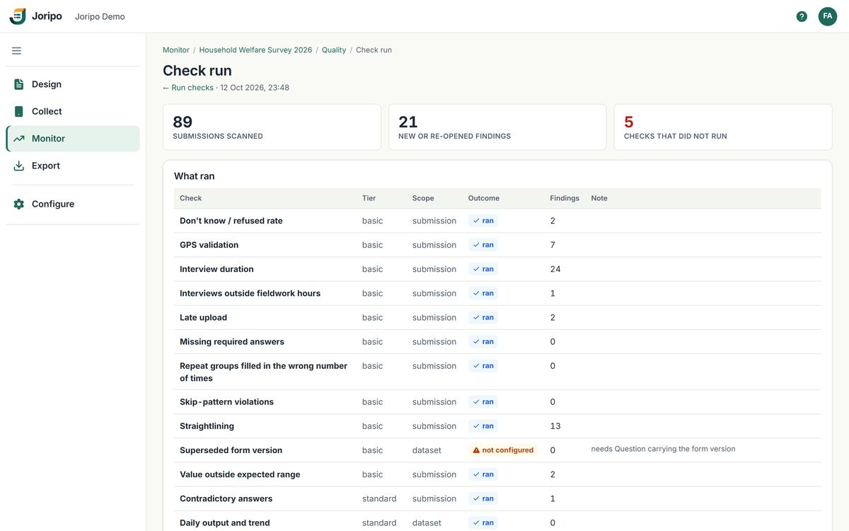 A check run's results: what ran, how many findings each check raised and which checks were not configured
