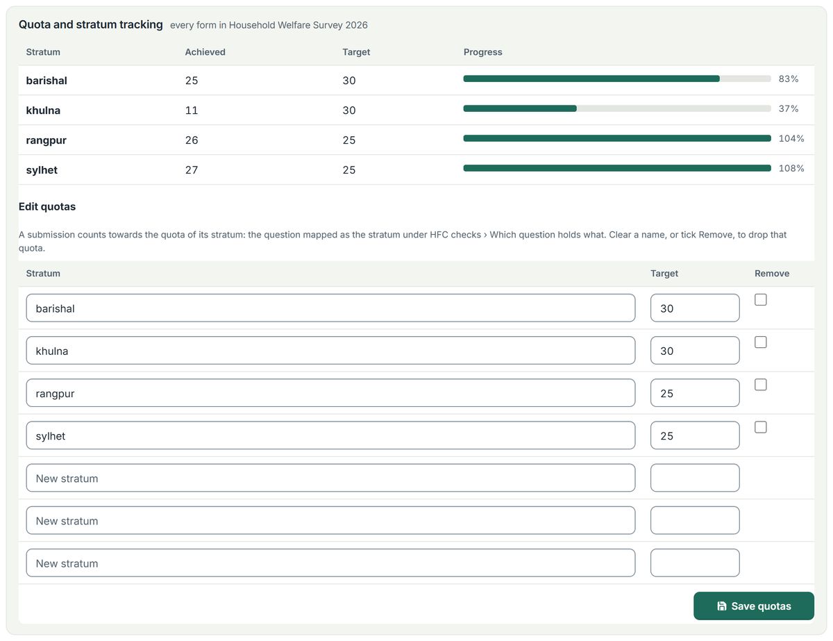 Quota and stratum tracking: interviews achieved against targets in four districts, with progress bars